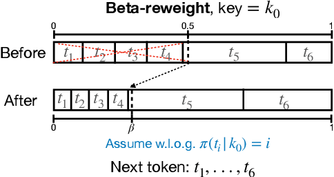 Figure 2 for Distortion-free Watermarks are not Truly Distortion-free under Watermark Key Collisions