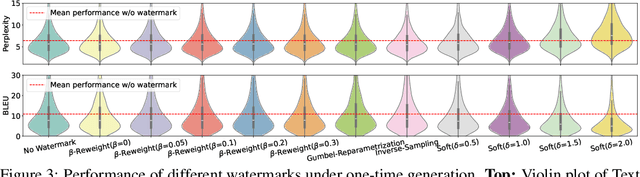 Figure 4 for Distortion-free Watermarks are not Truly Distortion-free under Watermark Key Collisions