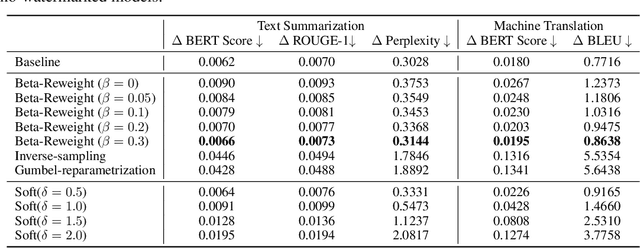 Figure 3 for Distortion-free Watermarks are not Truly Distortion-free under Watermark Key Collisions
