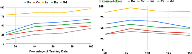 Figure 4 for Leveraging the Power of LLMs: A Fine-Tuning Approach for High-Quality Aspect-Based Summarization