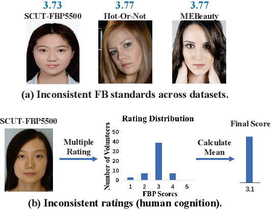 Figure 1 for Uncertainty-oriented Order Learning for Facial Beauty Prediction