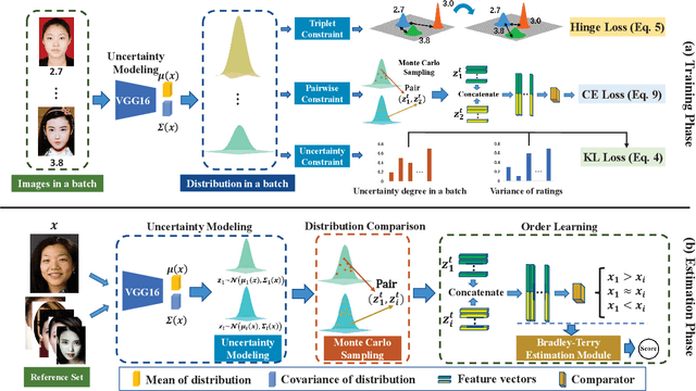 Figure 3 for Uncertainty-oriented Order Learning for Facial Beauty Prediction