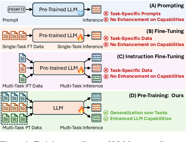 Figure 1 for Hephaestus: Improving Fundamental Agent Capabilities of Large Language Models through Continual Pre-Training