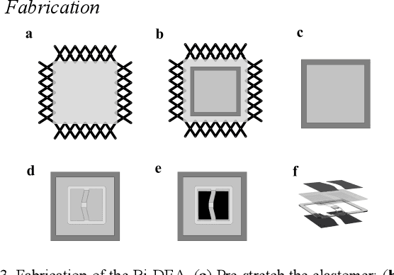 Figure 3 for Bi-stable thin soft robot for in-plane locomotion in narrow space