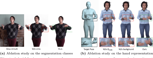 Figure 4 for TalkinNeRF: Animatable Neural Fields for Full-Body Talking Humans