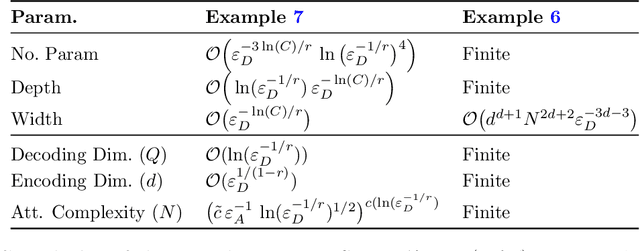 Figure 3 for Neural Operators Can Play Dynamic Stackelberg Games