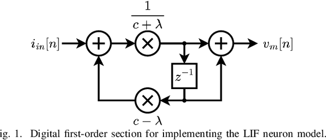 Figure 1 for SpikePipe: Accelerated Training of Spiking Neural Networks via Inter-Layer Pipelining and Multiprocessor Scheduling