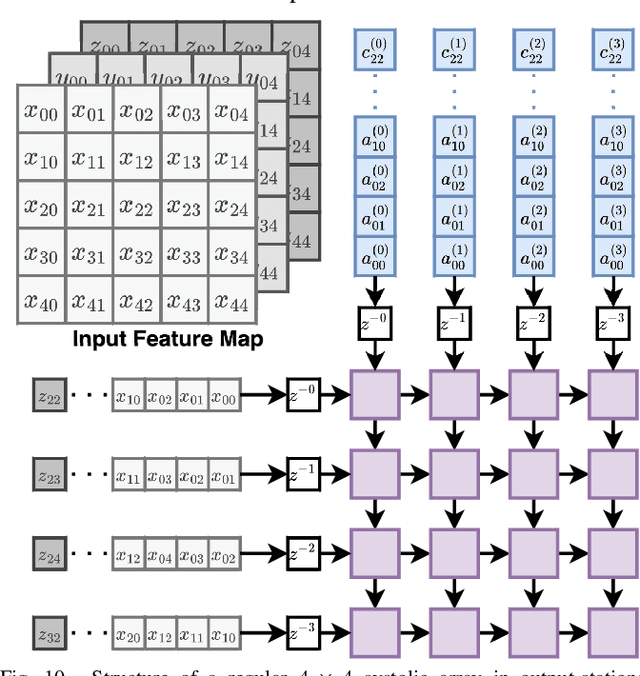 Figure 2 for SpikePipe: Accelerated Training of Spiking Neural Networks via Inter-Layer Pipelining and Multiprocessor Scheduling