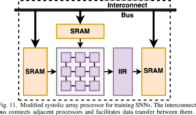 Figure 3 for SpikePipe: Accelerated Training of Spiking Neural Networks via Inter-Layer Pipelining and Multiprocessor Scheduling