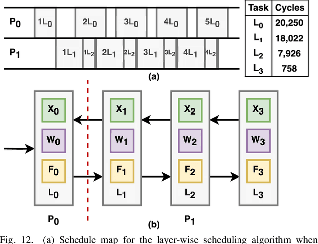 Figure 4 for SpikePipe: Accelerated Training of Spiking Neural Networks via Inter-Layer Pipelining and Multiprocessor Scheduling