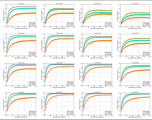 Figure 2 for Generative Discrete Event Process Simulation for Hidden Markov Models to Predict Competitor Time-to-Market