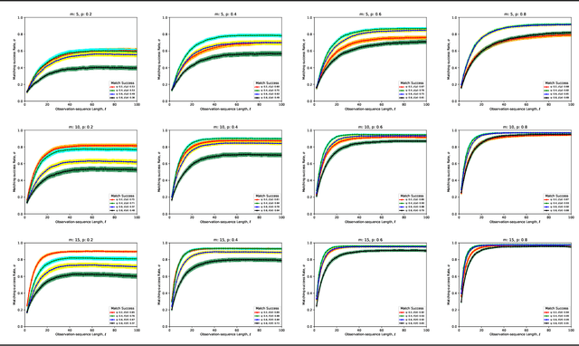 Figure 3 for Generative Discrete Event Process Simulation for Hidden Markov Models to Predict Competitor Time-to-Market