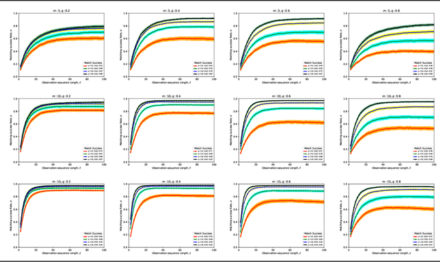 Figure 4 for Generative Discrete Event Process Simulation for Hidden Markov Models to Predict Competitor Time-to-Market