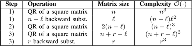 Figure 2 for Numerically robust Gaussian state estimation with singular observation noise