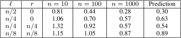Figure 3 for Numerically robust Gaussian state estimation with singular observation noise