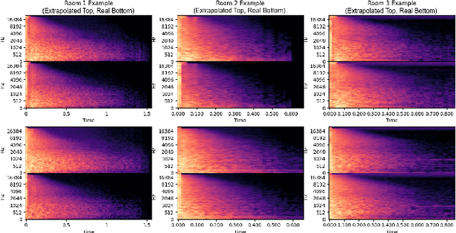 Figure 1 for Perceptual Evaluation of Extrapolated Spatial Room Impulse Responses From a Mono Source