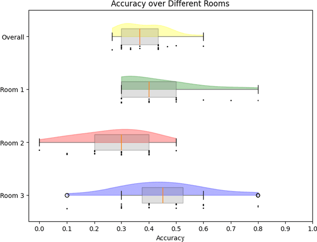 Figure 3 for Perceptual Evaluation of Extrapolated Spatial Room Impulse Responses From a Mono Source