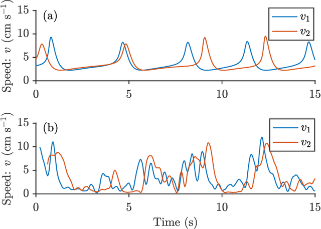 Figure 3 for The Lost Art of Mathematical Modelling
