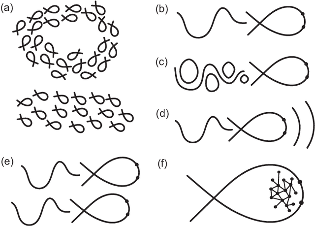 Figure 2 for The Lost Art of Mathematical Modelling