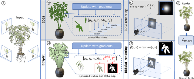 Figure 2 for BillBoard Splatting (BBSplat): Learnable Textured Primitives for Novel View Synthesis