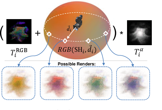 Figure 4 for BillBoard Splatting (BBSplat): Learnable Textured Primitives for Novel View Synthesis