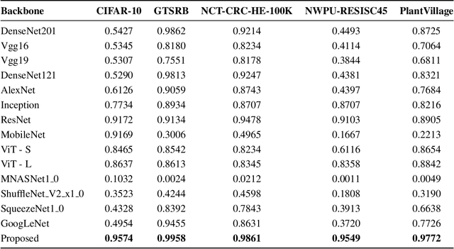 Figure 2 for SAG-ViT: A Scale-Aware, High-Fidelity Patching Approach with Graph Attention for Vision Transformers