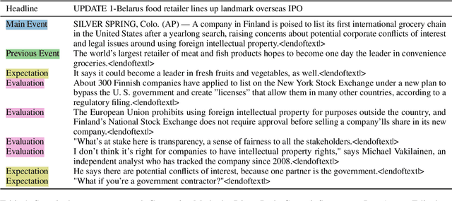 Figure 2 for Sequentially Controlled Text Generation