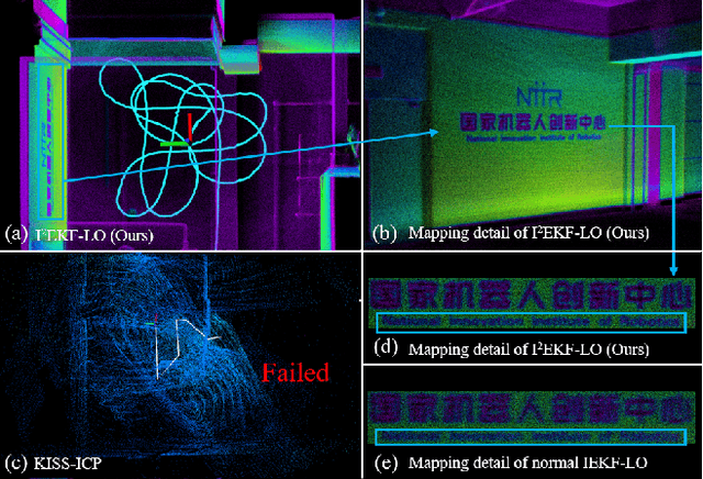 Figure 1 for I2EKF-LO: A Dual-Iteration Extended Kalman Filter Based LiDAR Odometry