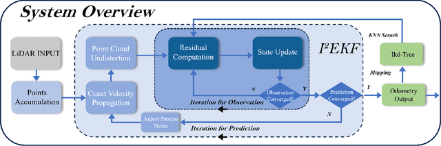 Figure 2 for I2EKF-LO: A Dual-Iteration Extended Kalman Filter Based LiDAR Odometry