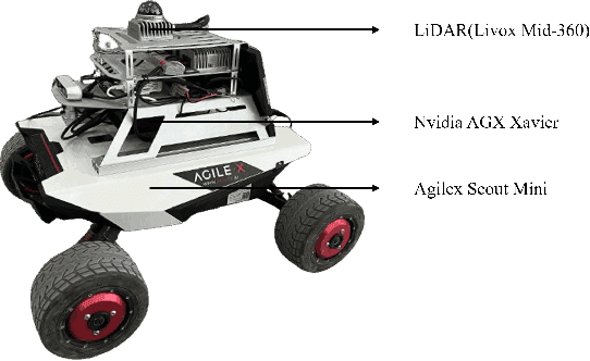 Figure 3 for I2EKF-LO: A Dual-Iteration Extended Kalman Filter Based LiDAR Odometry