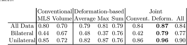 Figure 2 for Brain-Shift: Unsupervised Pseudo-Healthy Brain Synthesis for Novel Biomarker Extraction in Chronic Subdural Hematoma