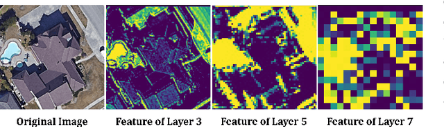 Figure 4 for SSLChange: A Self-supervised Change Detection Framework Based on Domain Adaptation