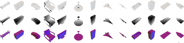 Figure 2 for Shape2.5D: A Dataset of Texture-less Surfaces for Depth and Normals Estimation