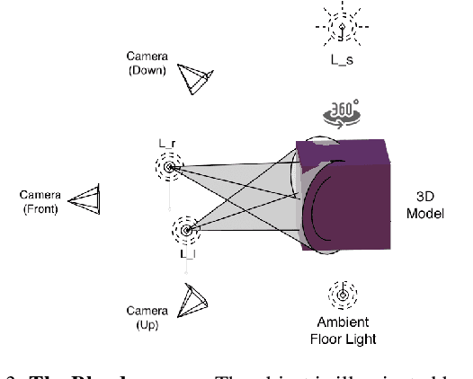 Figure 4 for Shape2.5D: A Dataset of Texture-less Surfaces for Depth and Normals Estimation