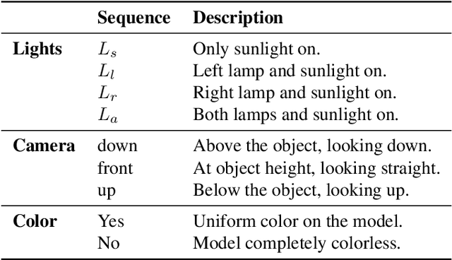 Figure 1 for Shape2.5D: A Dataset of Texture-less Surfaces for Depth and Normals Estimation