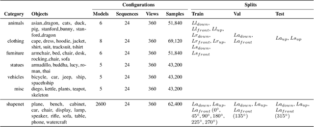 Figure 3 for Shape2.5D: A Dataset of Texture-less Surfaces for Depth and Normals Estimation