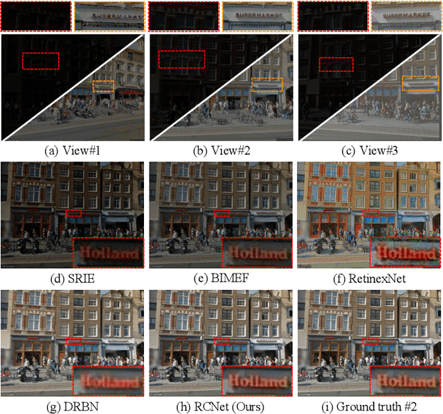 Figure 1 for RCNet: Deep Recurrent Collaborative Network for Multi-View Low-Light Image Enhancement