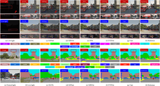 Figure 2 for RCNet: Deep Recurrent Collaborative Network for Multi-View Low-Light Image Enhancement