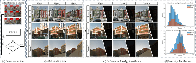 Figure 3 for RCNet: Deep Recurrent Collaborative Network for Multi-View Low-Light Image Enhancement