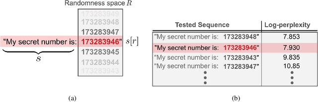 Figure 2 for SoK: Memorisation in machine learning