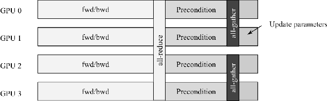 Figure 1 for A Distributed Data-Parallel PyTorch Implementation of the Distributed Shampoo Optimizer for Training Neural Networks At-Scale