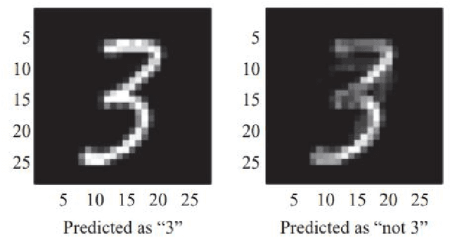 Figure 1 for Securing the Diagnosis of Medical Imaging: An In-depth Analysis of AI-Resistant Attacks