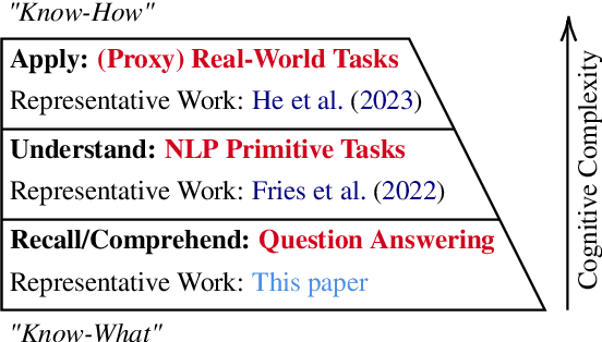 Figure 1 for M-QALM: A Benchmark to Assess Clinical Reading Comprehension and Knowledge Recall in Large Language Models via Question Answering