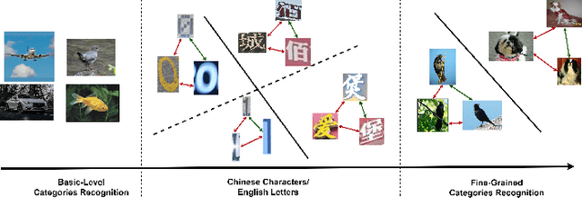 Figure 1 for Extremely Fine-Grained Visual Classification over Resembling Glyphs in the Wild