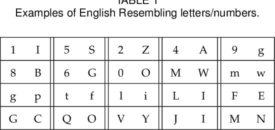 Figure 2 for Extremely Fine-Grained Visual Classification over Resembling Glyphs in the Wild