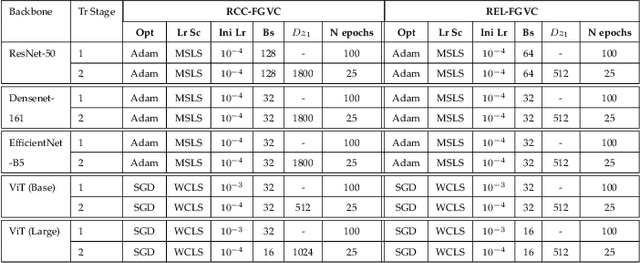 Figure 4 for Extremely Fine-Grained Visual Classification over Resembling Glyphs in the Wild