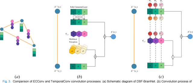 Figure 3 for Temporal Dynamic Synchronous Functional Brain Network for Schizophrenia Diagnosis and Lateralization Analysis