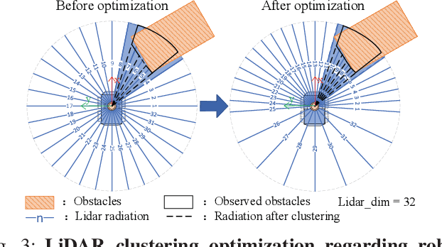 Figure 3 for CTSAC: Curriculum-Based Transformer Soft Actor-Critic for Goal-Oriented Robot Exploration
