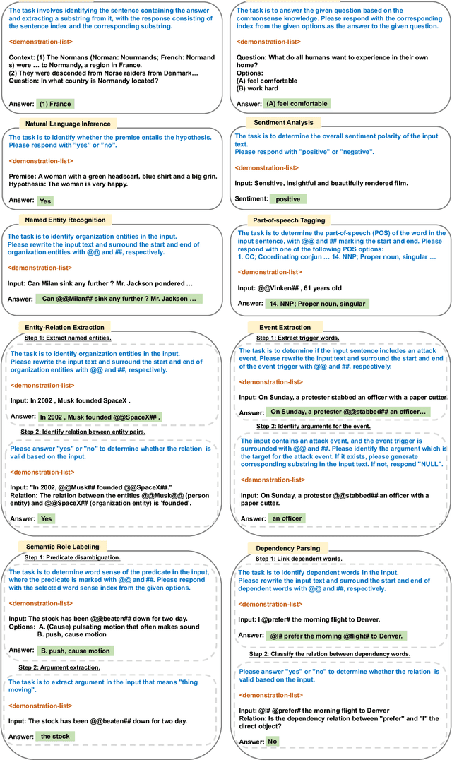 Figure 1 for Pushing the Limits of ChatGPT on NLP Tasks