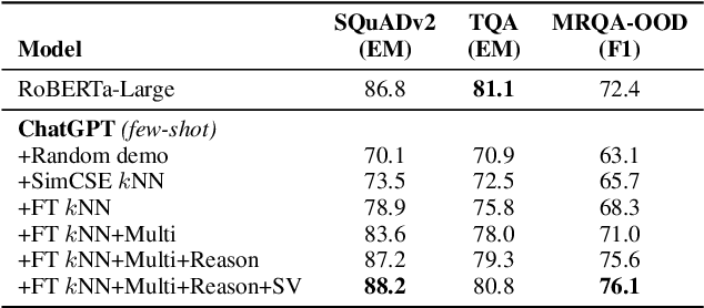 Figure 2 for Pushing the Limits of ChatGPT on NLP Tasks